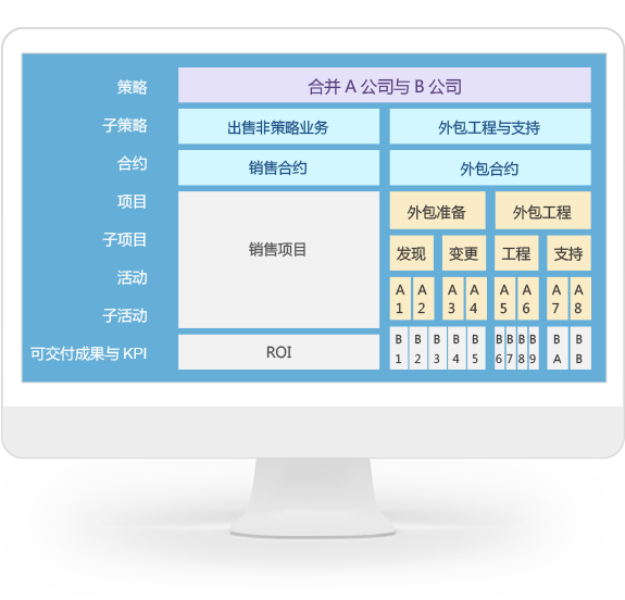 qmchashi 現代 ERP支持戰略和投資組合管理