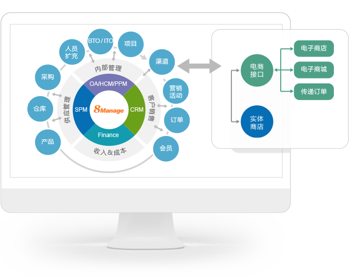 qmchashi 現代 ERP支持多渠道（或多渠道）管理。