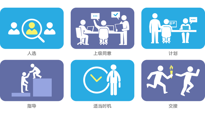 qmchashi HCM係統繼任管理流程圖