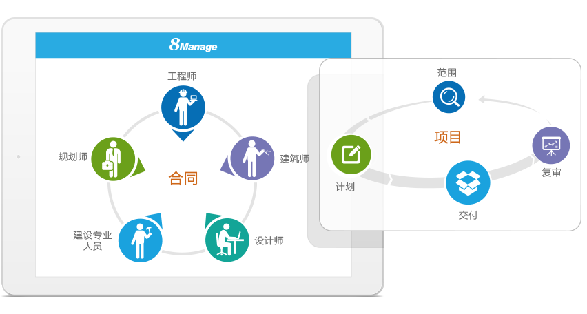 qmchashi現代ERP支持合同服務水平協議（SLA）