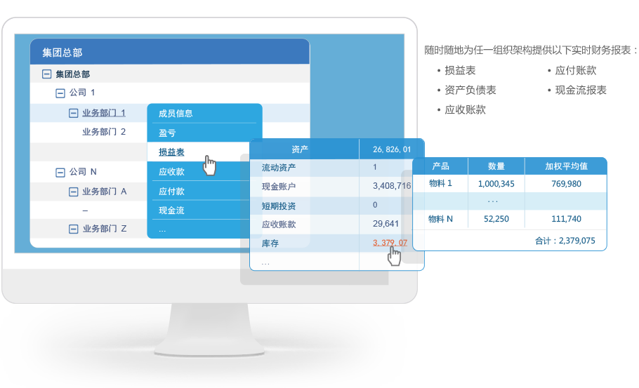 qmchashi係統實時財務報表界麵