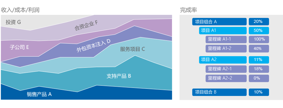 qmchashi係統實時業(ye) 績歸因分析圖