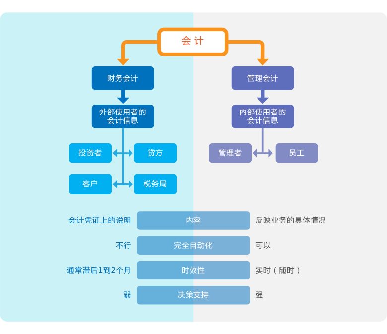 qmchashi係統實時管理會(hui) 計的流程