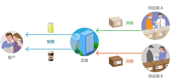 采購合同管理係統