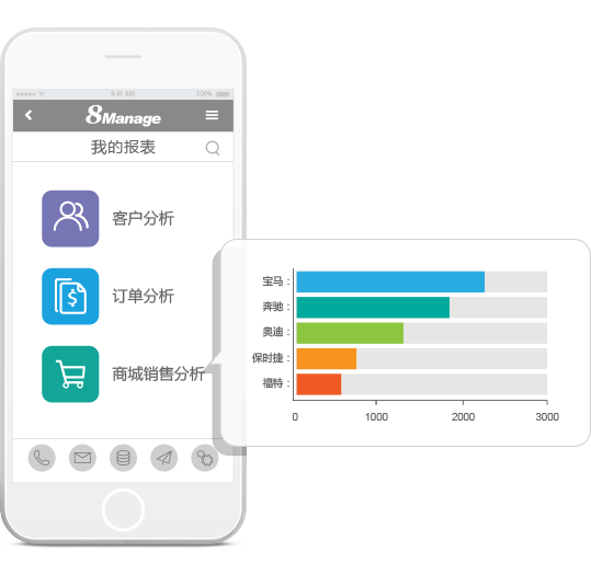 qmchashi CRM提供強大的數據收集、集成和分析功能,並嵌入智能分析機製,進行深度數據挖掘和分析,生成可視化分析報告,幫助管理者做出準確的運營決(jue) 策。
