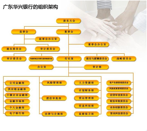 人力資源管理係統