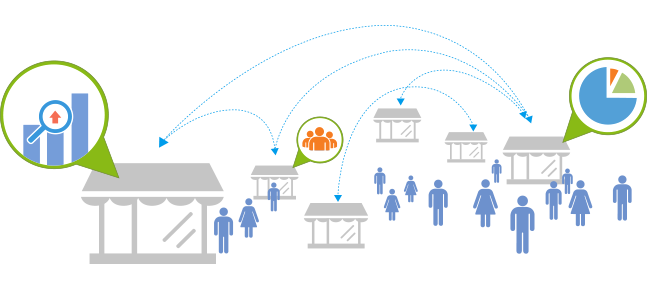 企業(ye) 級電商管理平台