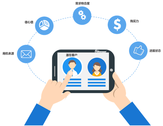 CRM加拿大pc网页版官网管理係統