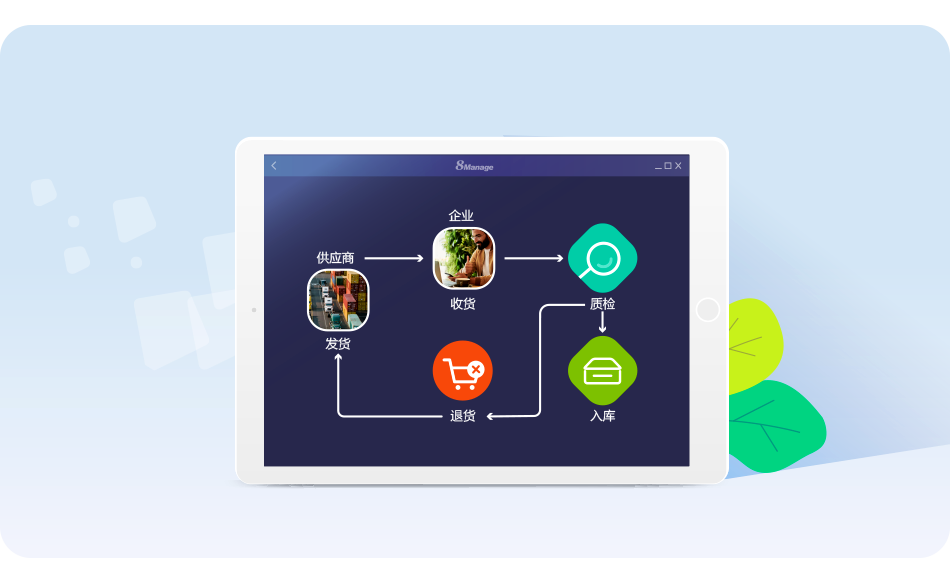 qmchashi SRM產(chan) 品與(yu) 服務交付全過程管理