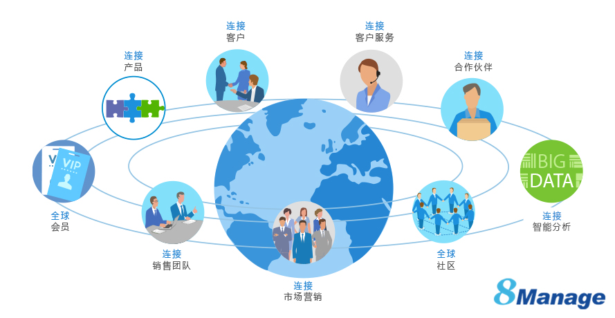 企業(ye) 管理軟件