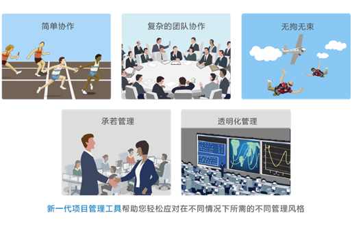 qmchashi項目管理軟件