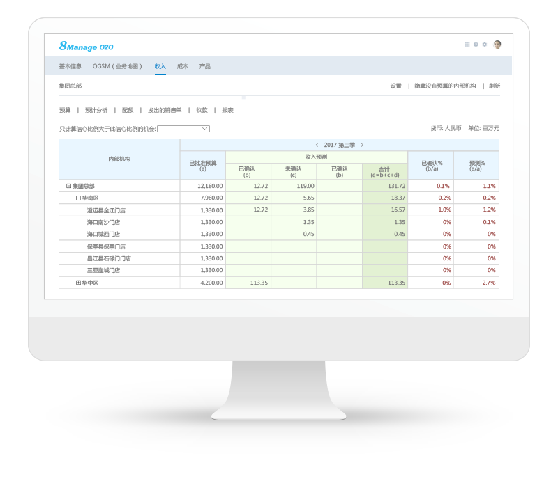 多倉庫，跨國家跨地區門店統一管理