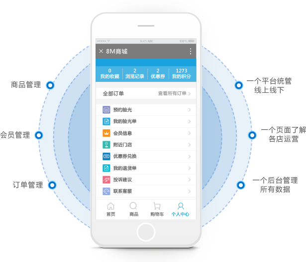 零售門店管理係統