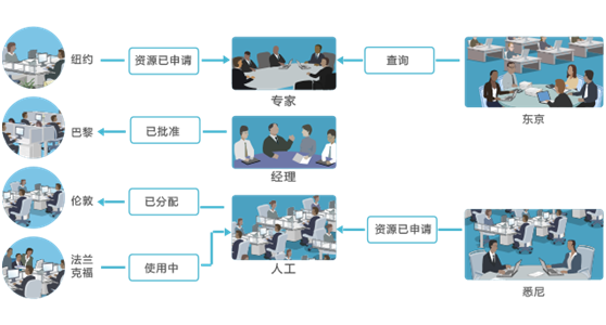 qmchashi項目管理係統