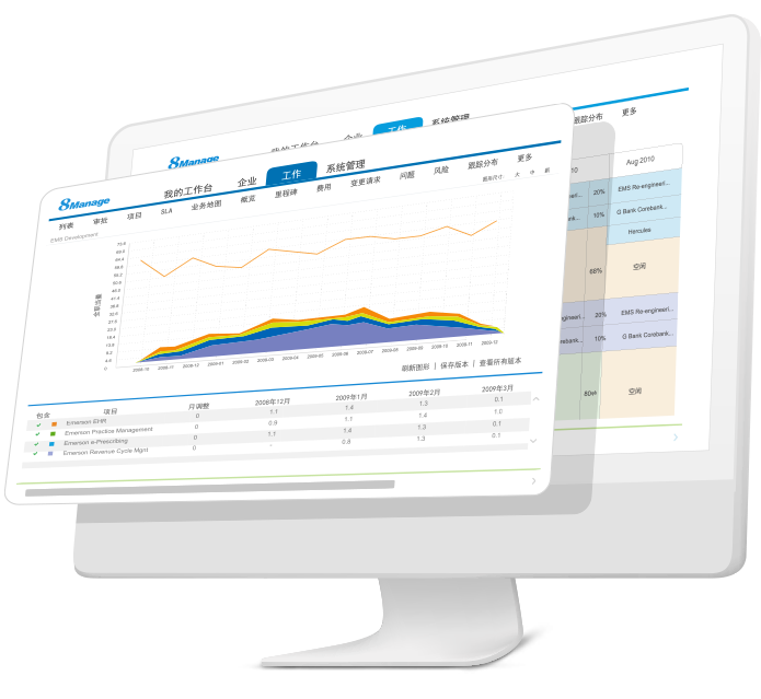 多項目資源管理