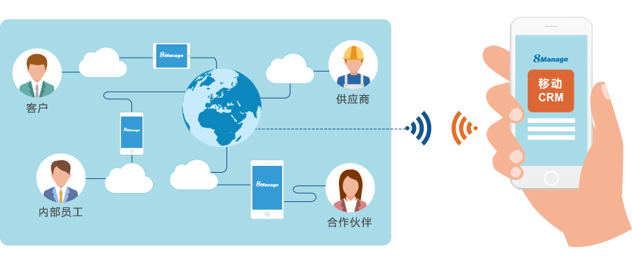 CRM加拿大pc网页版官网管理係統