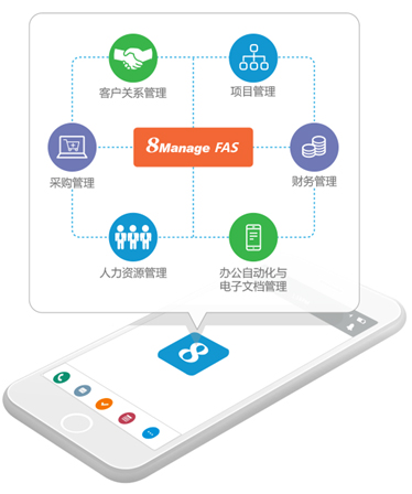 企業(ye) 管理軟件