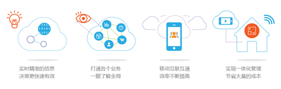 企業(ye) 管理係統