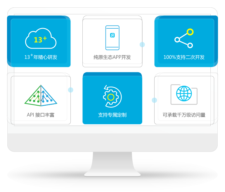 同一平台管理會(hui) 員 + 線上商城 + 實體(ti) 門店