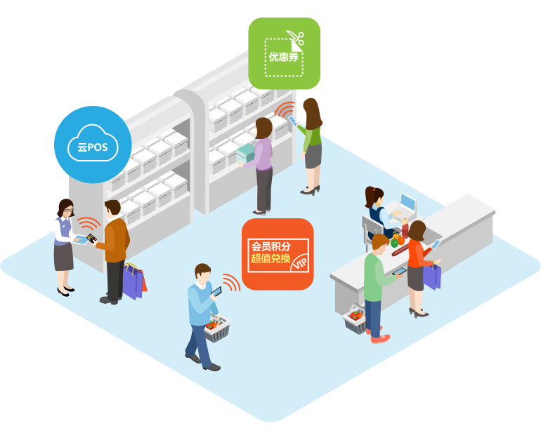 直營店，加盟店，連鎖店同一平台管理