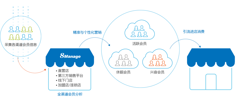 多用戶商城管理係統