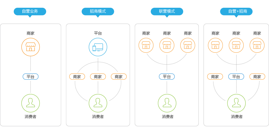 多用戶商城管理係統