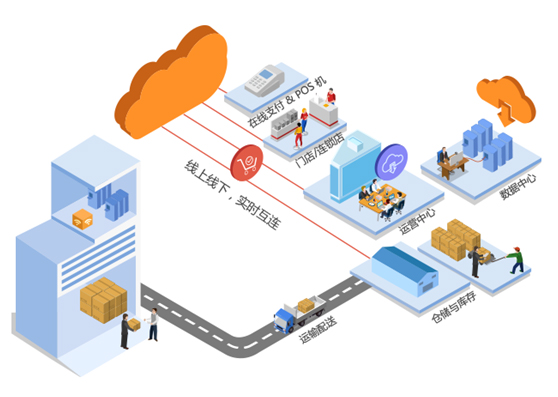 一體(ti) 化管理平台
