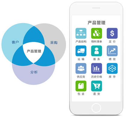 一體(ti) 化管理平台