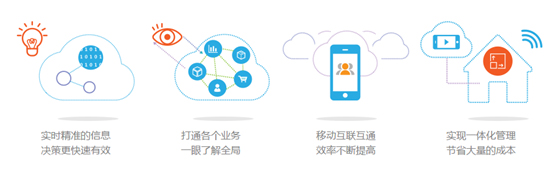 信息化管理平台