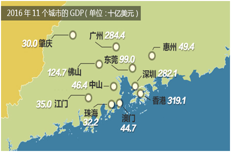企業(ye) 信息化管理