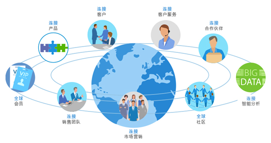 企業(ye) 管理係統軟件