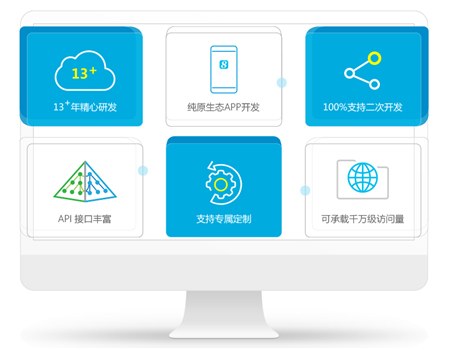 qmchashi電商O2O平台