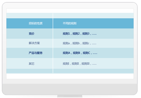 電子招投標係統