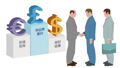 電子招投標係統