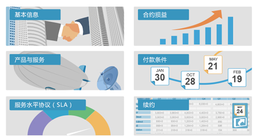 電子招投標係統