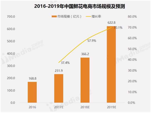 一體(ti) 化管理係統