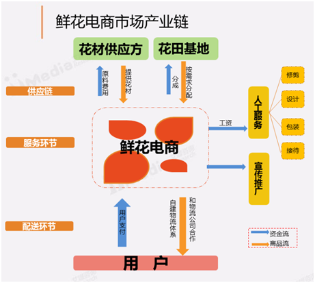 企業(ye) 管理係統
