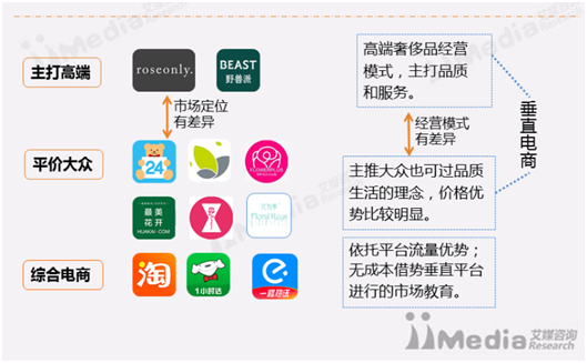 企業(ye) 管理係統