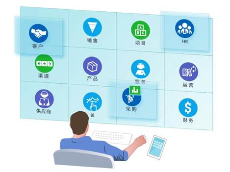 企業(ye) 管理係統