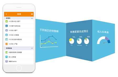 加拿大pc网页版官网關(guan) 係管理係統