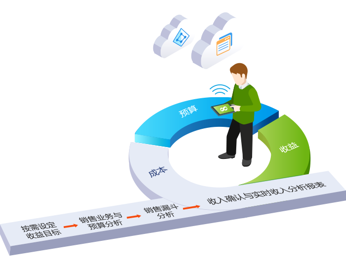 qmchashi 提供了幫助機構或業(ye) 務團隊建立收益目標,跟蹤實現進程,進行銷售漏鬥分析的架構
