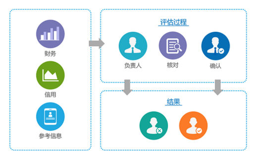 供應商管理平台