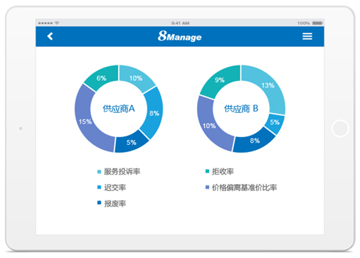 供應商管理平台