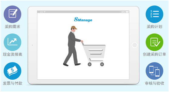 一體(ti) 化管理係統