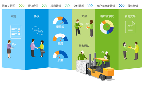 業(ye) 務項目管理平台