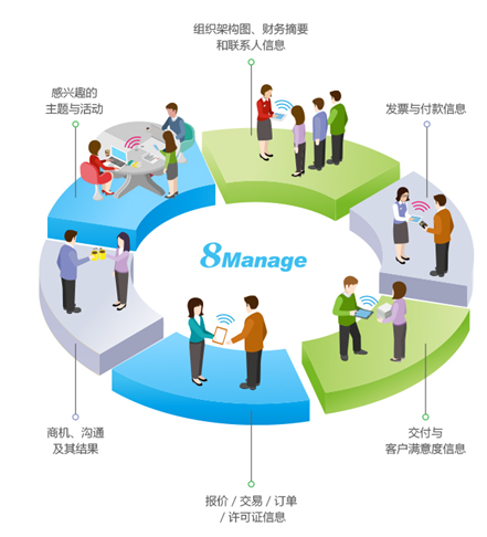 業(ye) 務項目管理軟件
