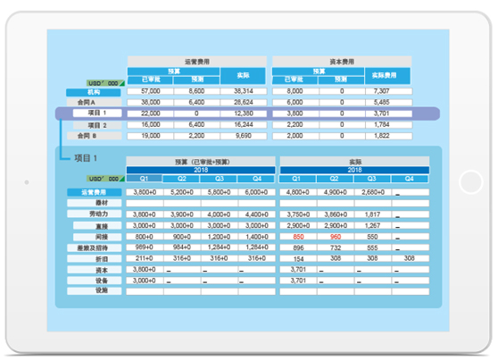 業(ye) 務項目一體(ti) 化管理