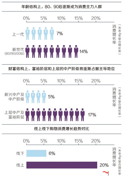 企業(ye) 管理係統
