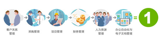 一體(ti) 化管理平台