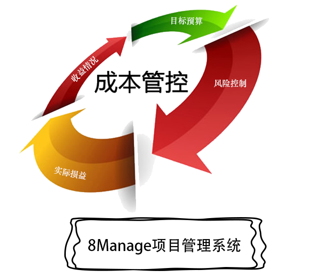 項目成本管理工具